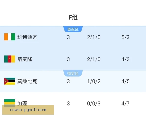 非洲杯名额递补规则：多队资格变动考验公平底线