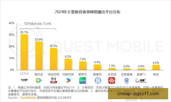 女子赛事转播规模效应，观众增长带动商业